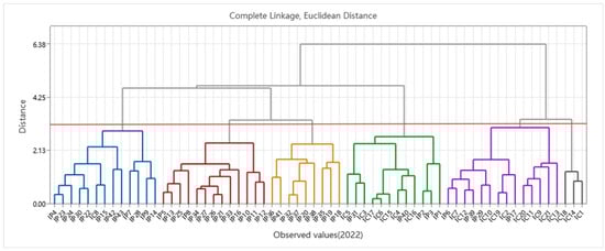 Sustainability 17 10199 g0a14