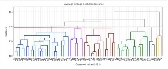 Sustainability 17 10199 g0a15