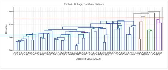 Sustainability 17 10199 g0a16