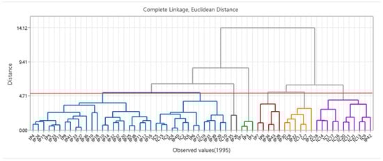Sustainability 17 10199 g0a2