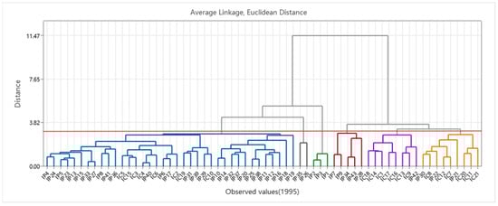 Sustainability 17 10199 g0a3