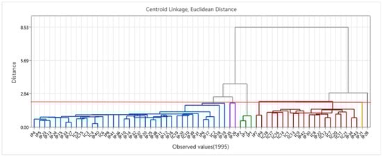 Sustainability 17 10199 g0a4