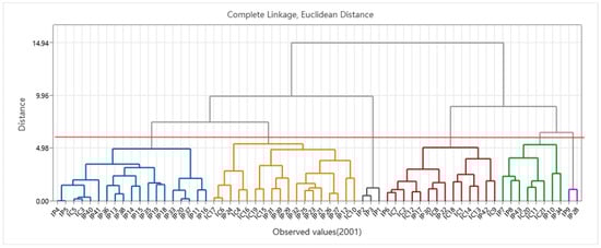 Sustainability 17 10199 g0a5