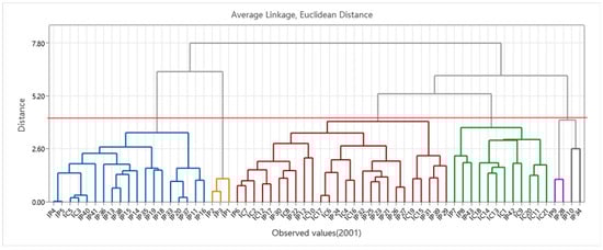 Sustainability 17 10199 g0a6