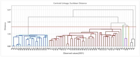 Sustainability 17 10199 g0a7