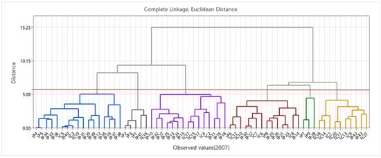 Sustainability 17 10199 g0a8