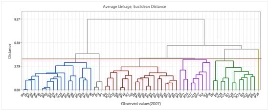 Sustainability 17 10199 g0a9