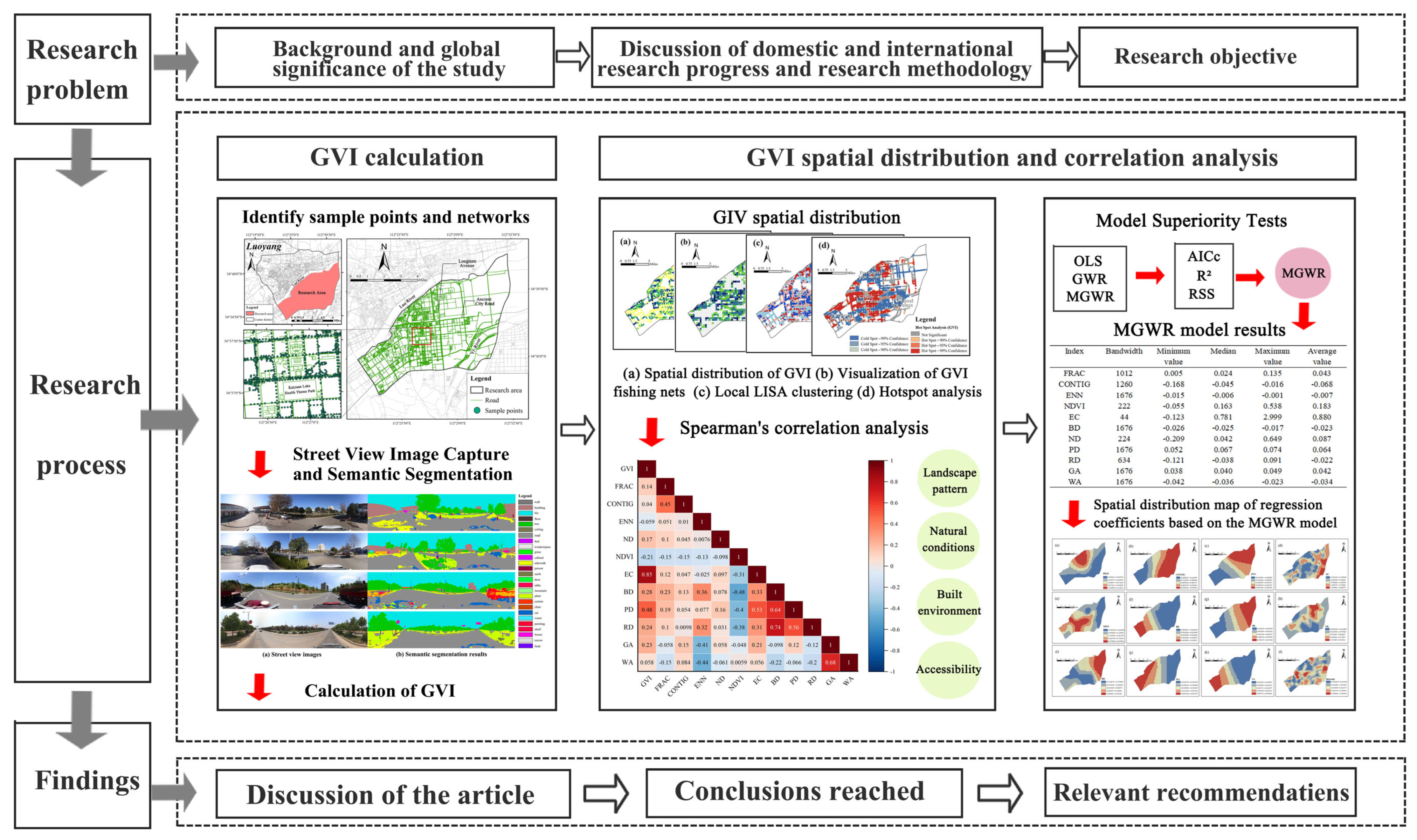 Sustainability 17 10208 g002