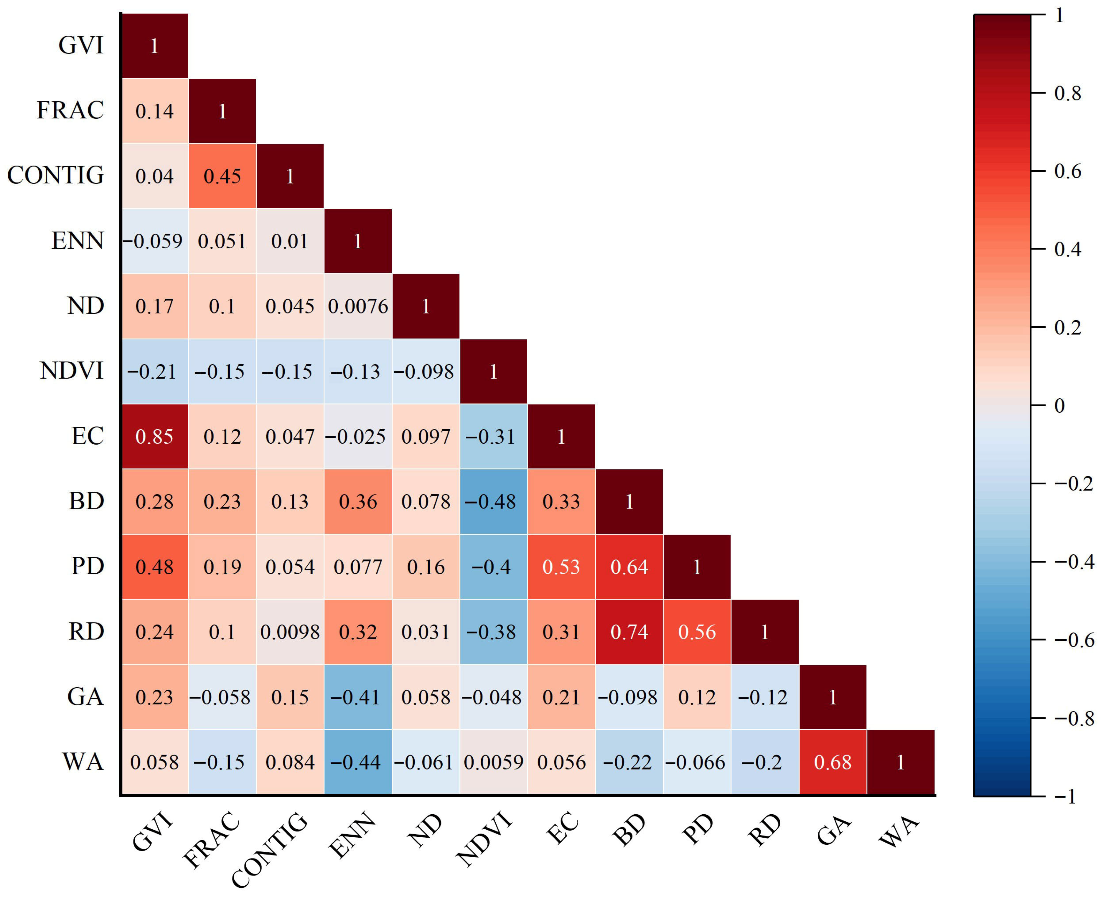Sustainability 17 10208 g005