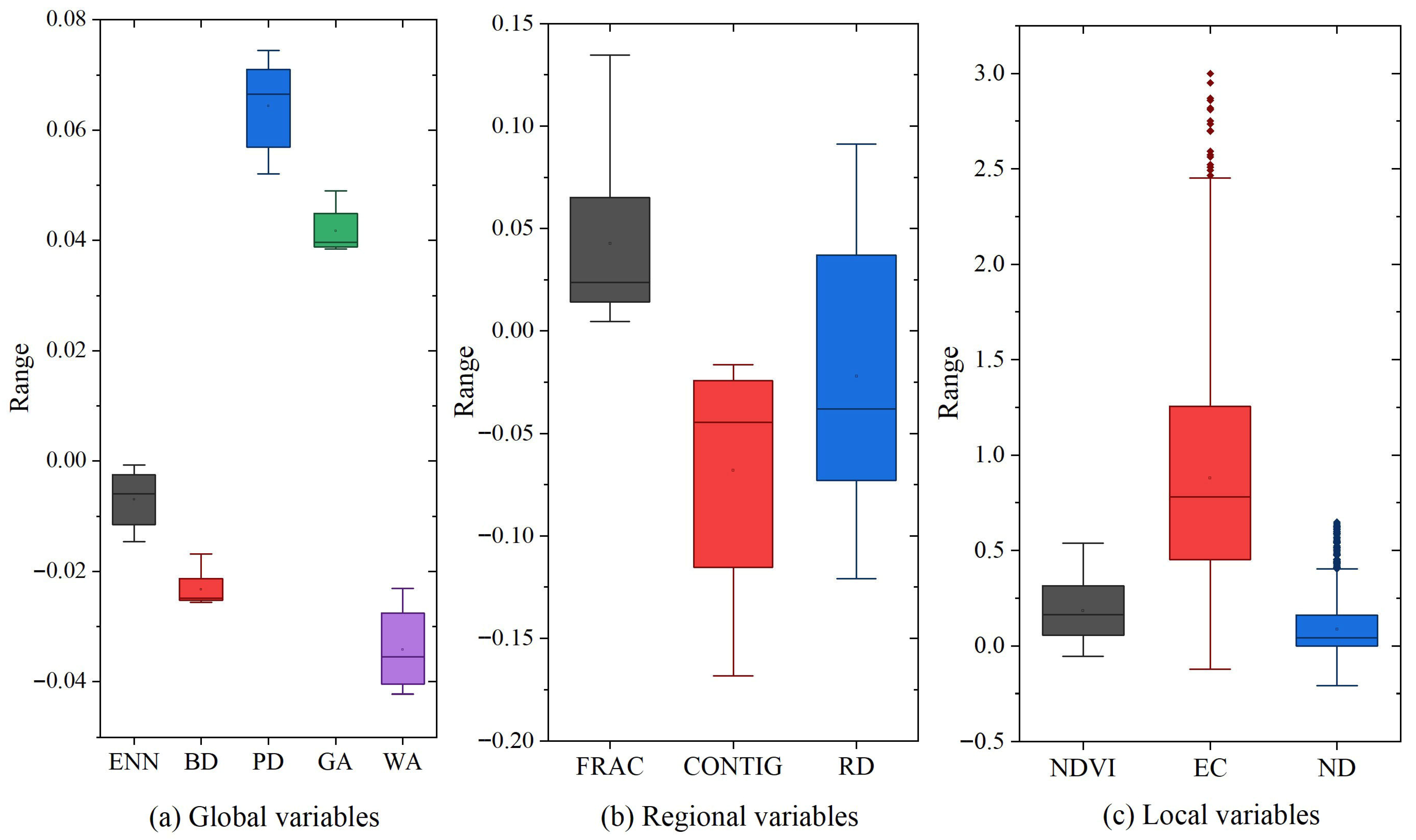 Sustainability 17 10208 g006