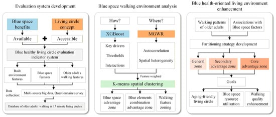 Sustainability 17 10225 g001