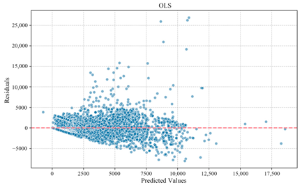 Sustainability 17 10225 i001