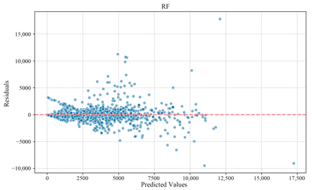 Sustainability 17 10225 i002