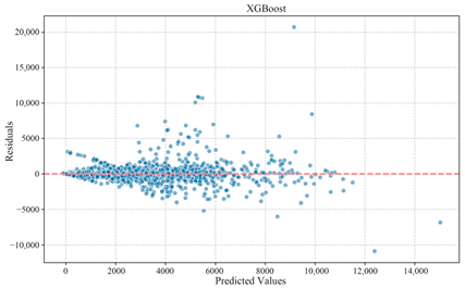 Sustainability 17 10225 i003