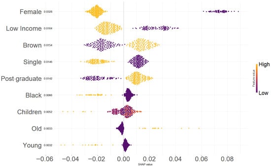 Sustainability 17 10227 g0a1