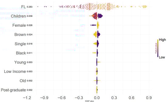 Sustainability 17 10227 g0a2