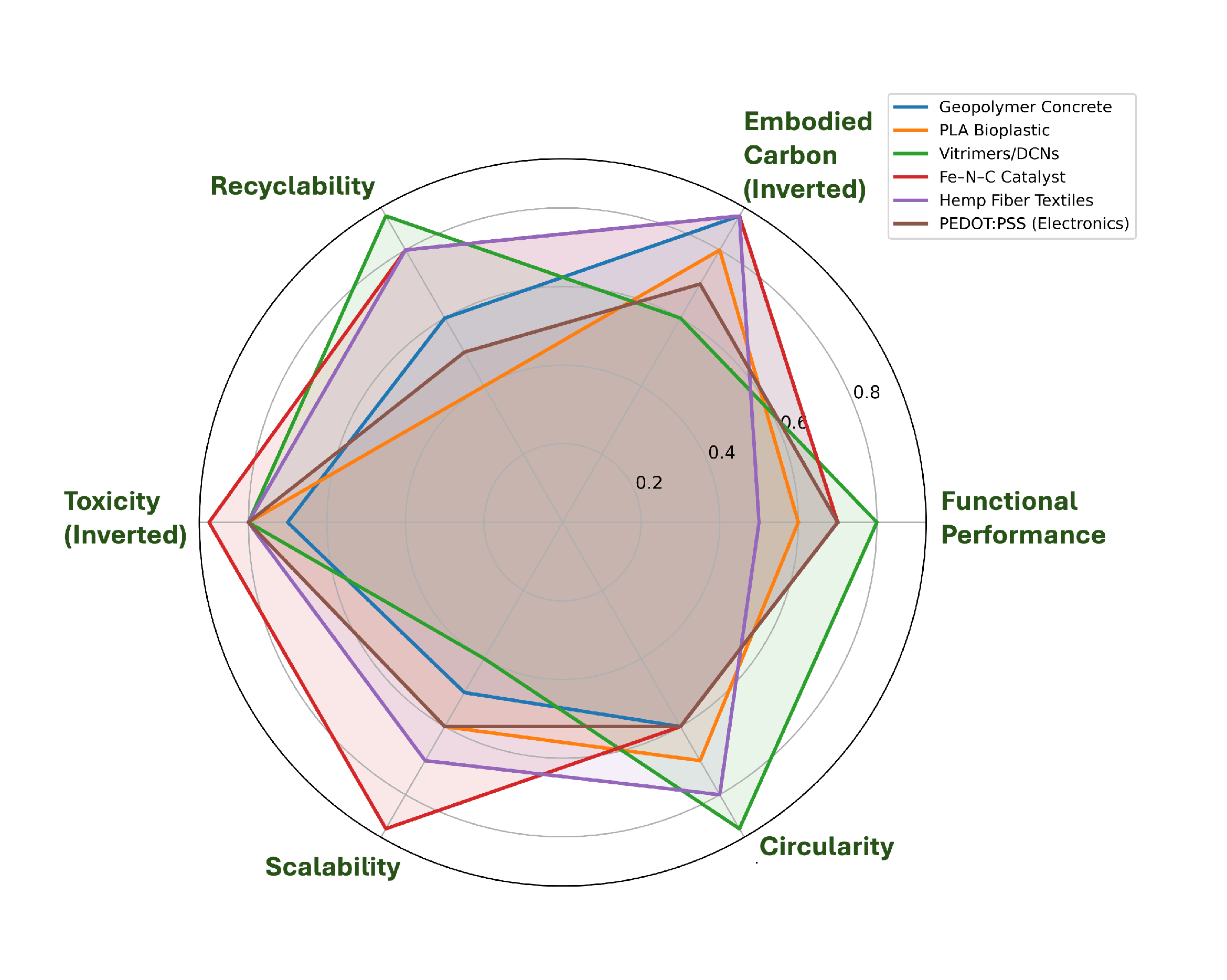 Sustainability 17 10254 g005