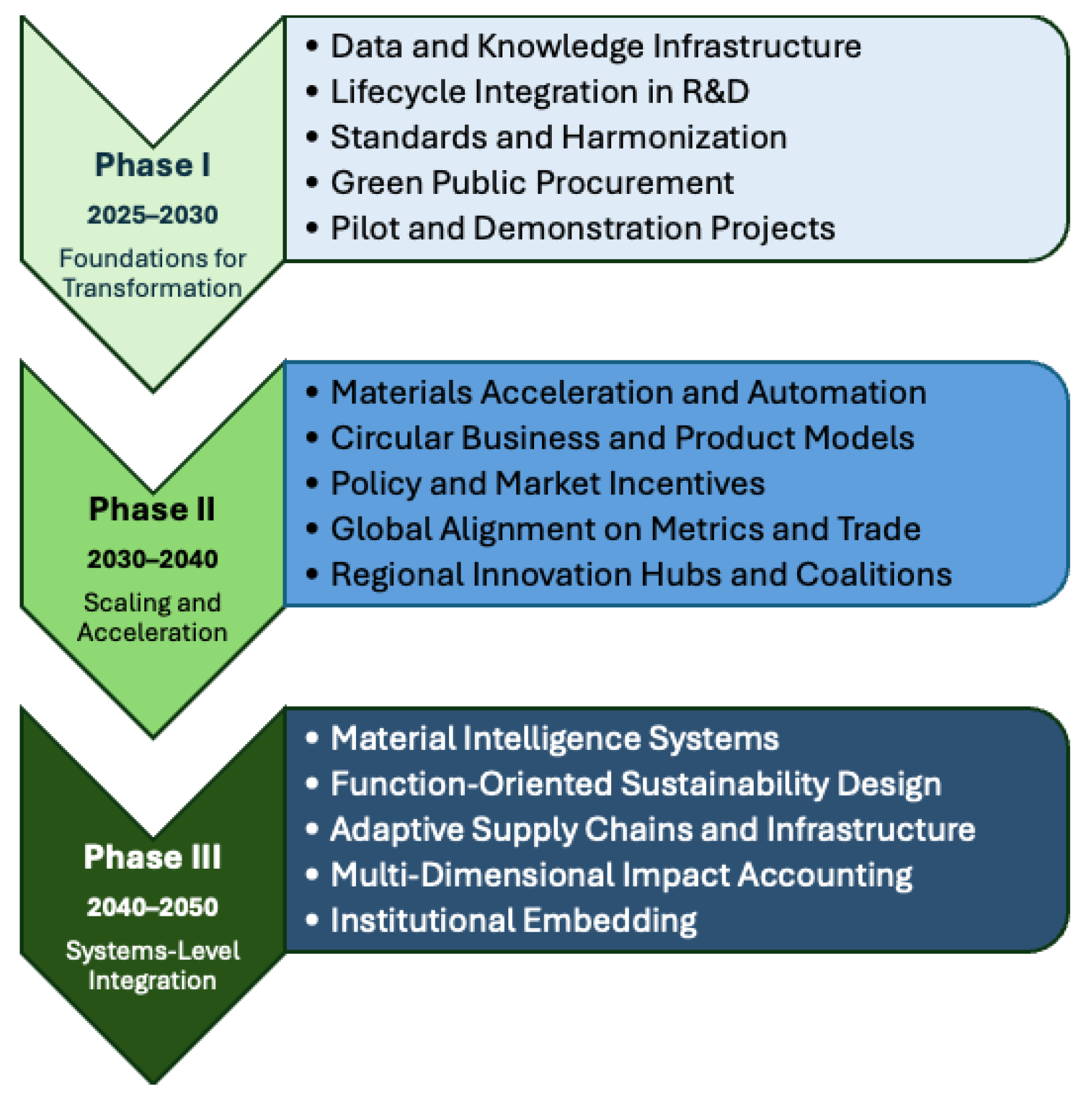 Sustainability 17 10254 g008