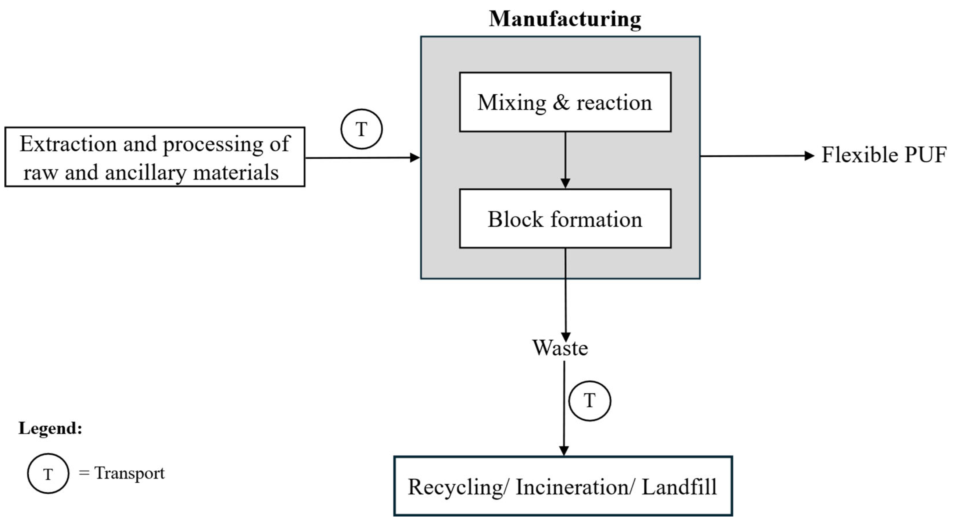 Sustainability 17 10268 g002
