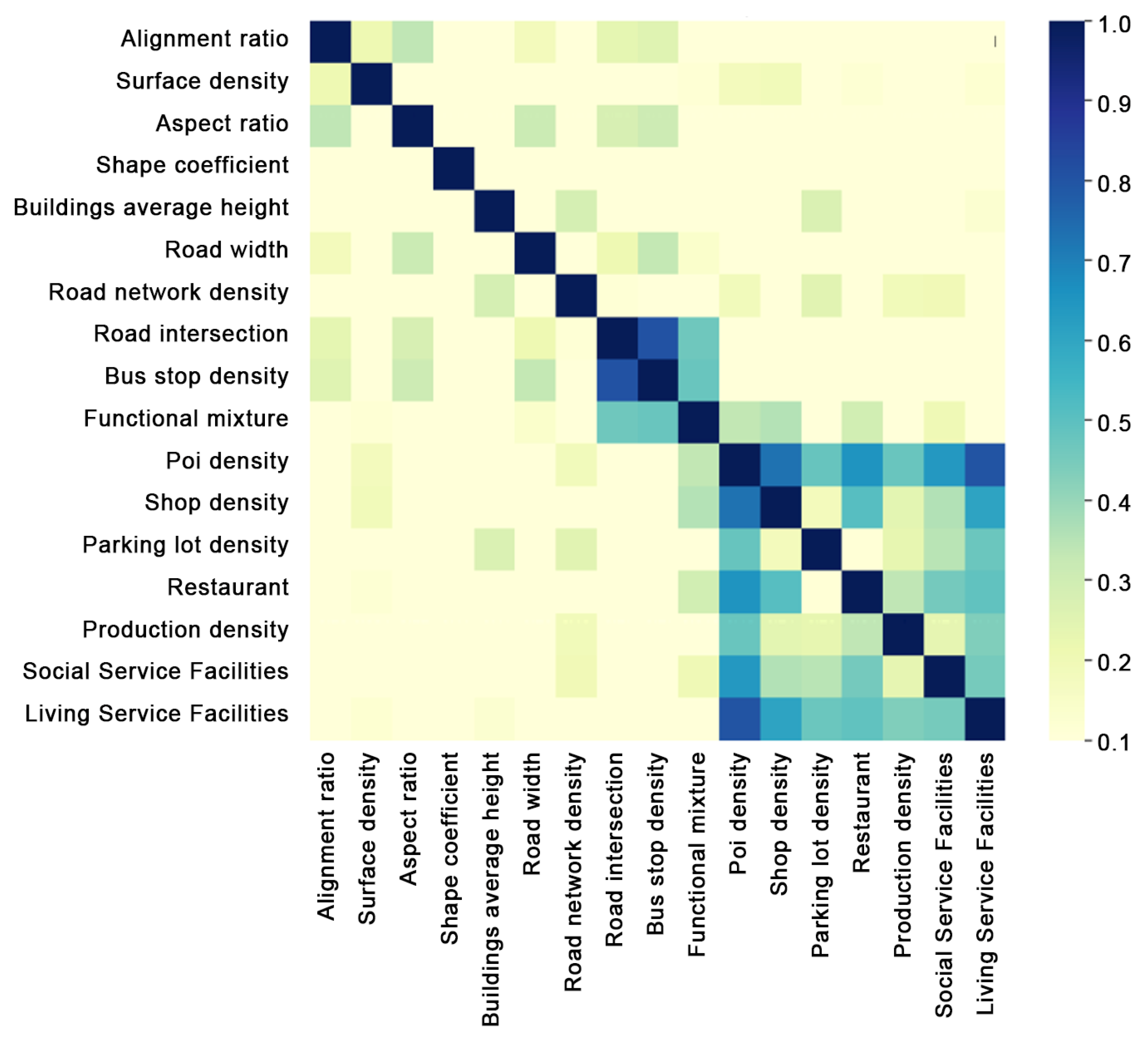 Nonlinear Relationships Between Urban Form and Street Vitality in ...