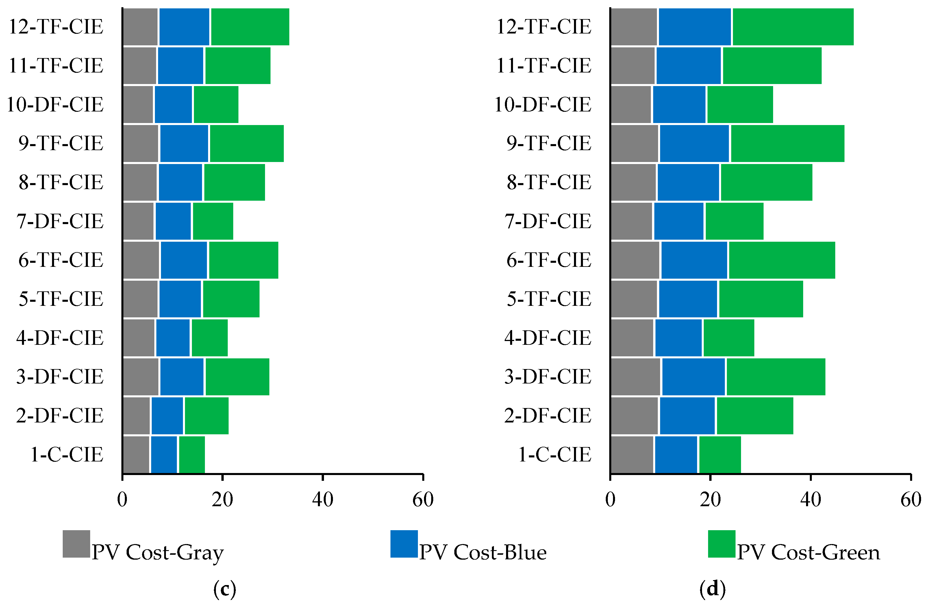 Sustainability 17 10285 g006b