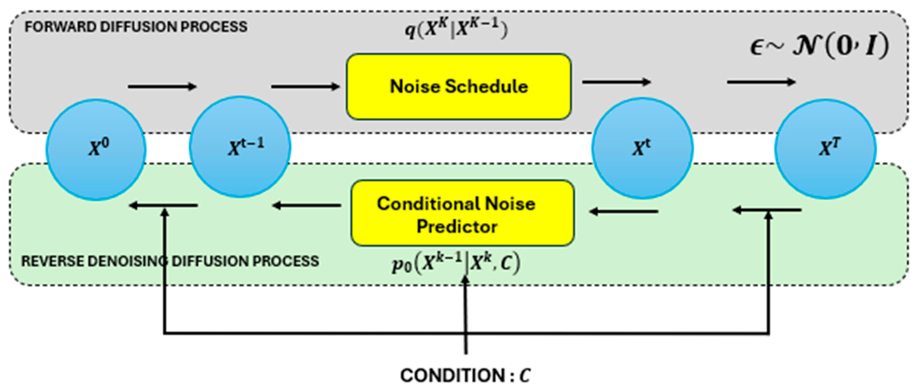 Diffusion-Driven Time-Series Forecasting to Support Sustainable River ...