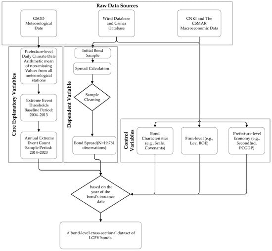 Sustainability 17 10312 g0a1