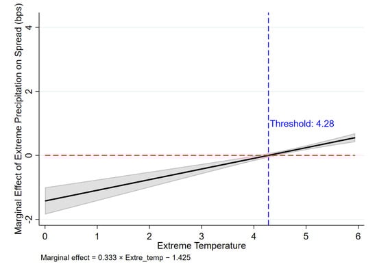 Sustainability 17 10312 g0a2