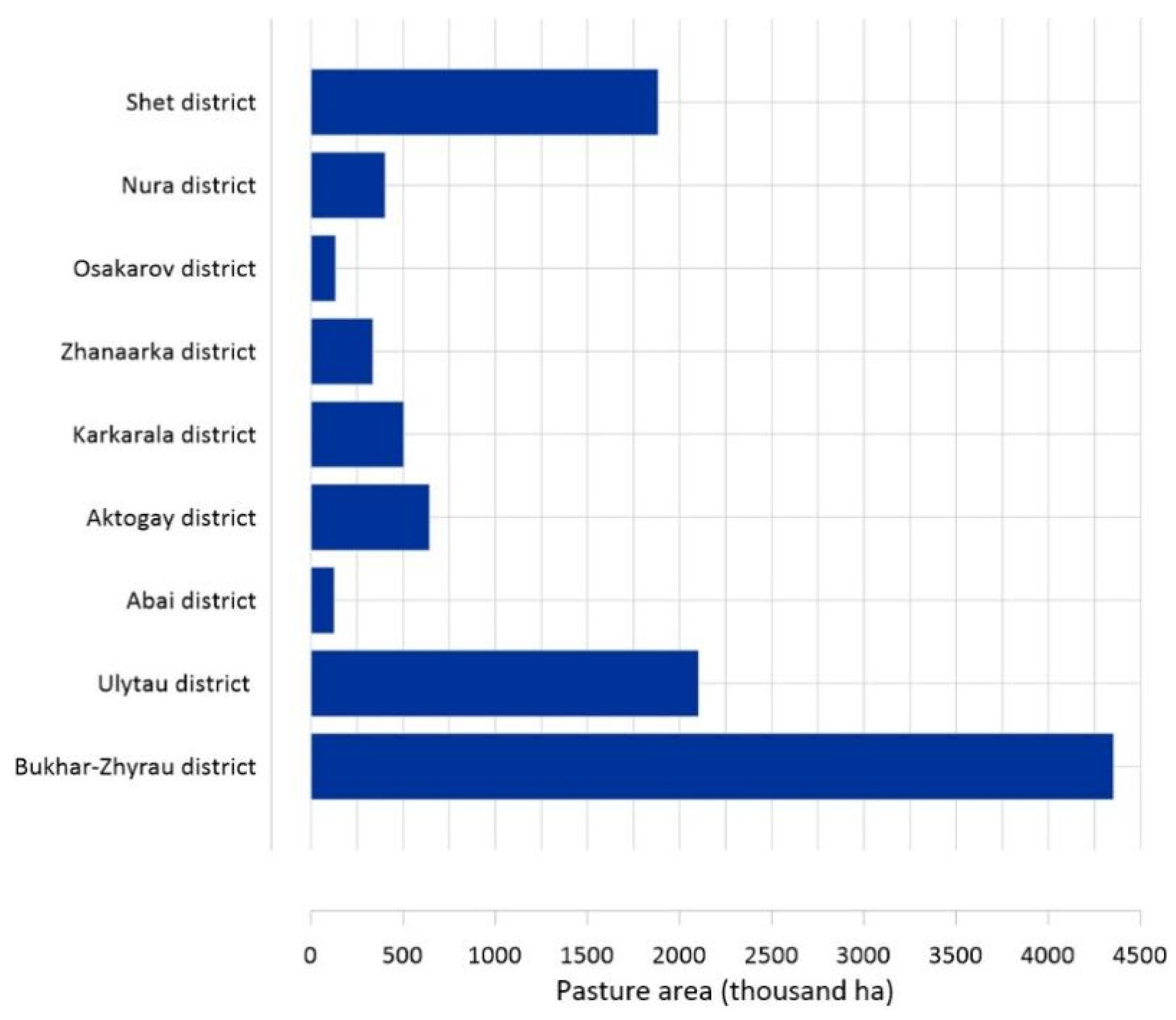 Sustainability 17 10331 g003