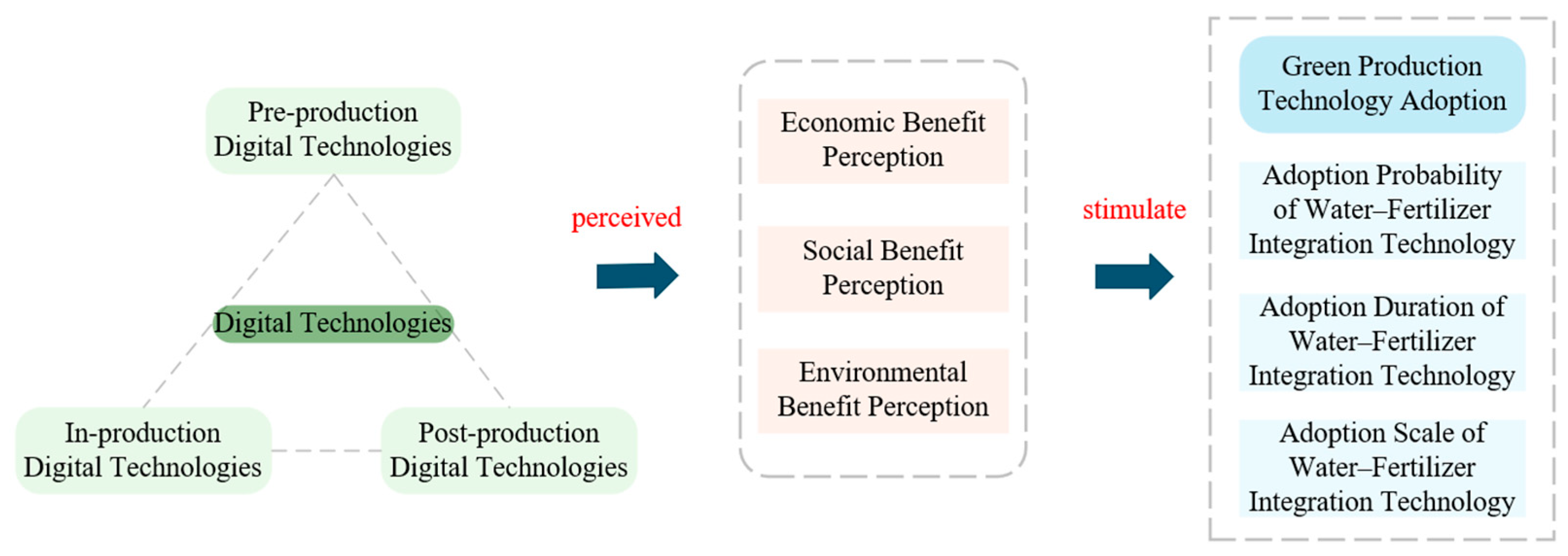 Sustainability 17 10334 g001 Sustainability 17 10334 g001
