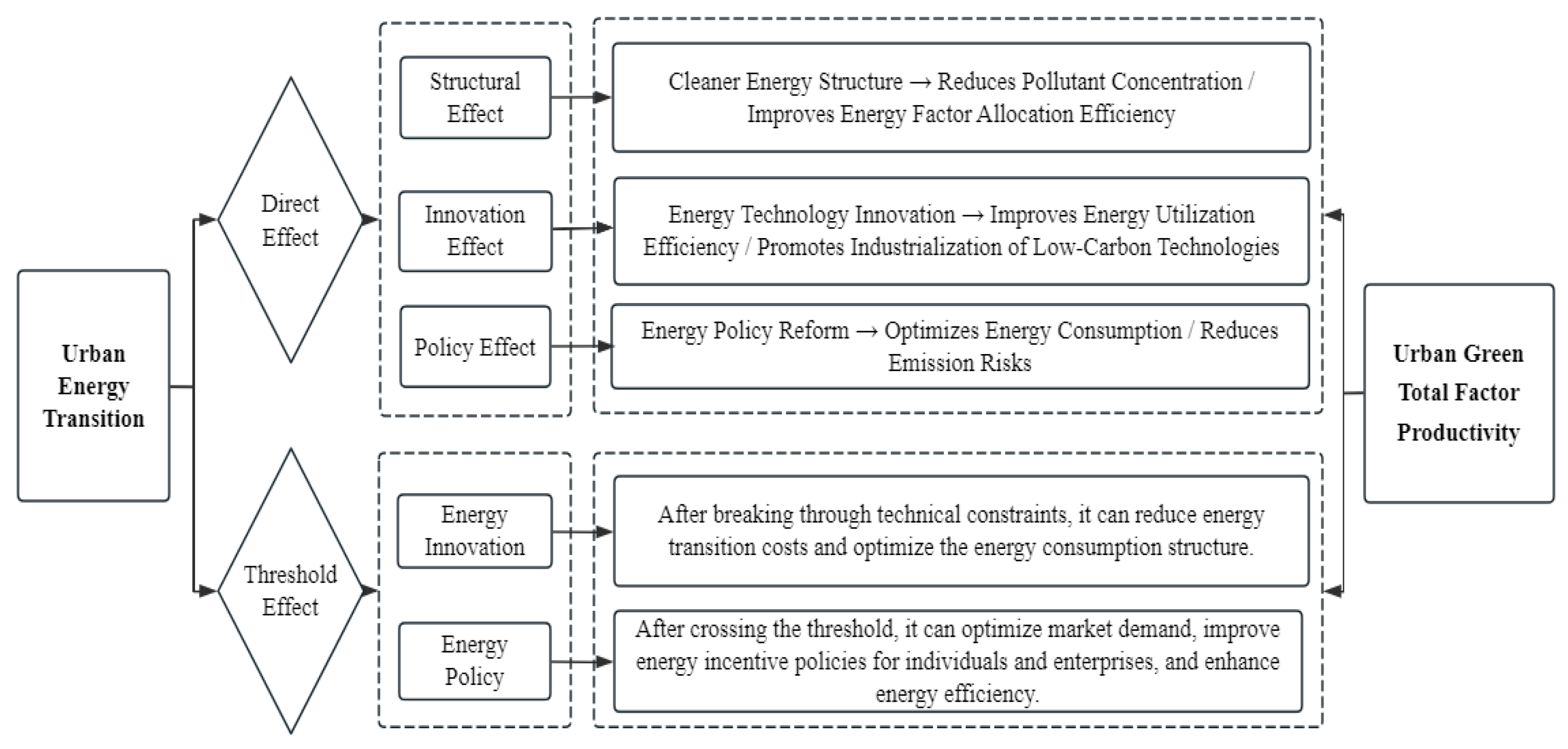 Sustainability 17 10351 g001 Sustainability 17 10351 g001