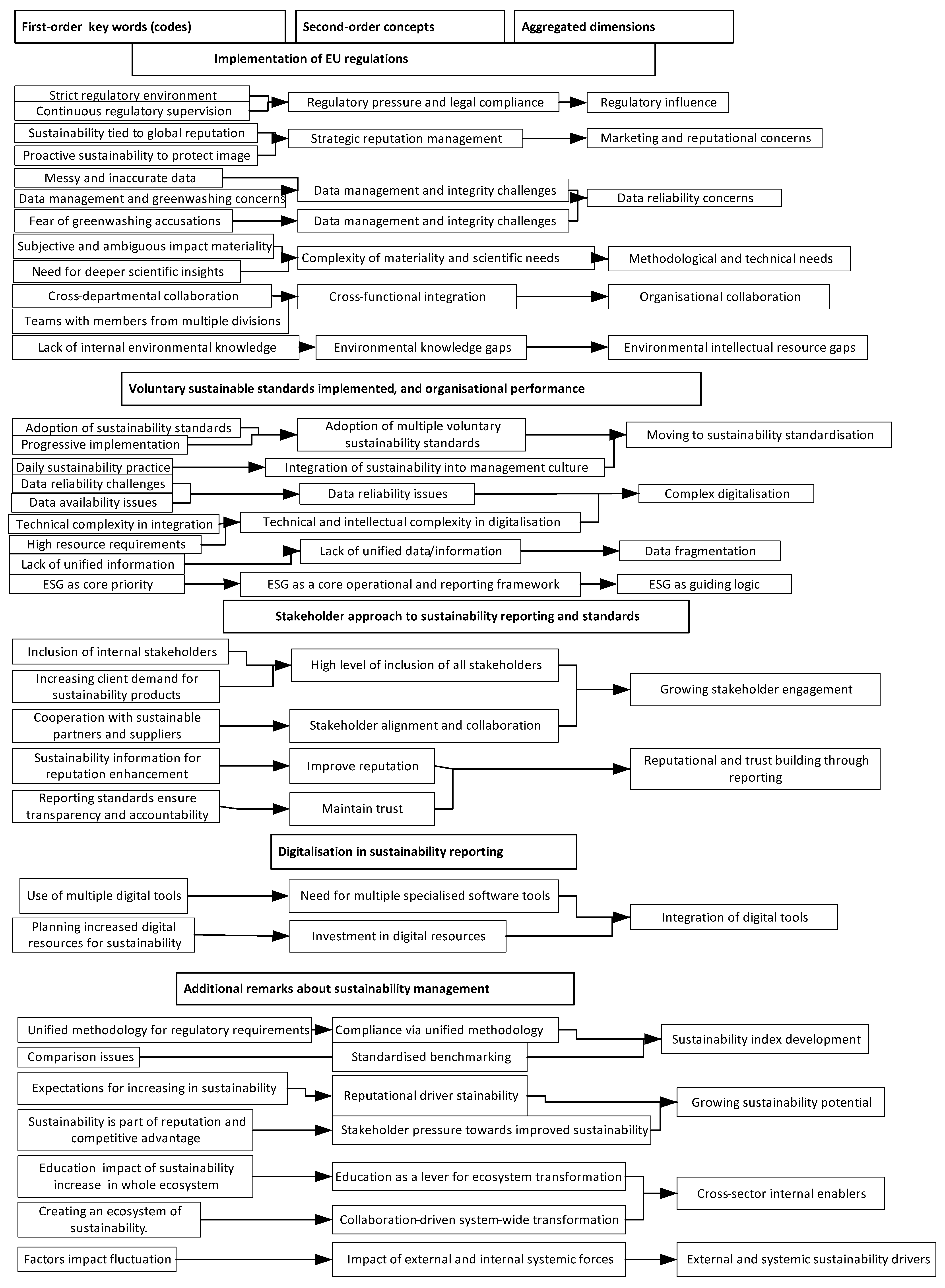 Sustainability 17 10376 i001 Sustainability 17 10376 i001