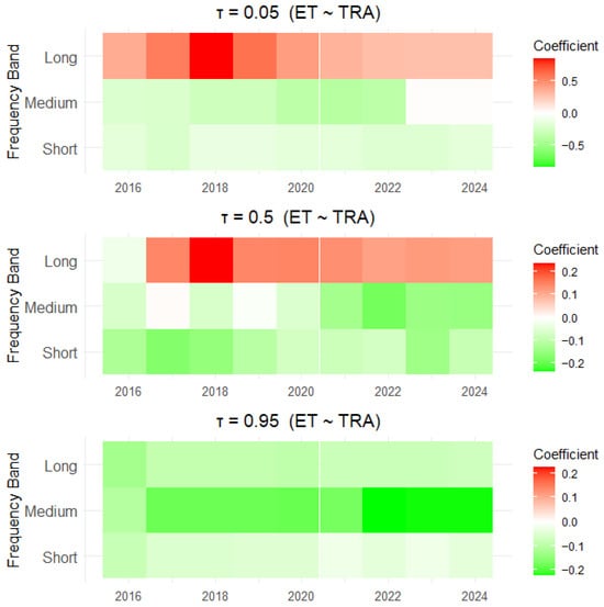 Sustainability 17 10384 g0a1