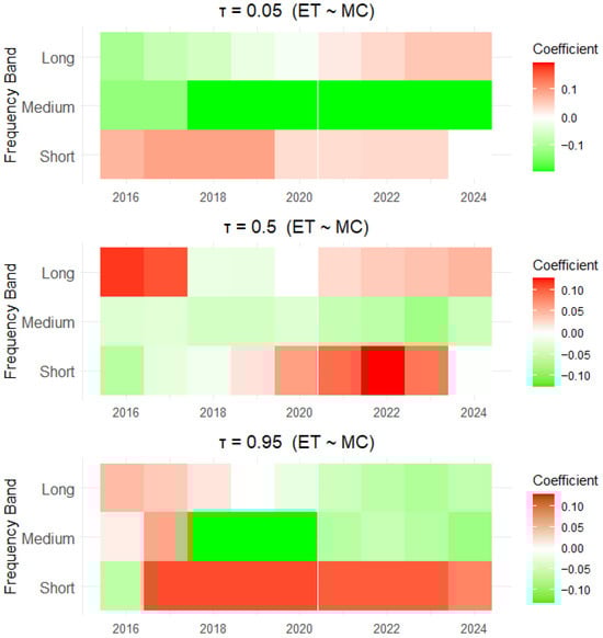 Sustainability 17 10384 g0a5