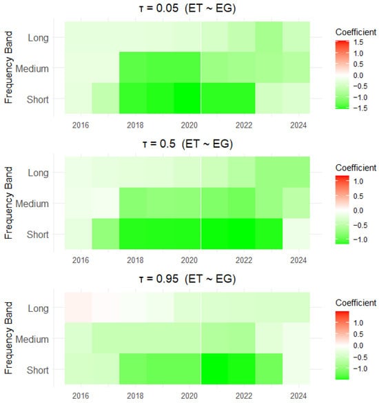 Sustainability 17 10384 g0a6