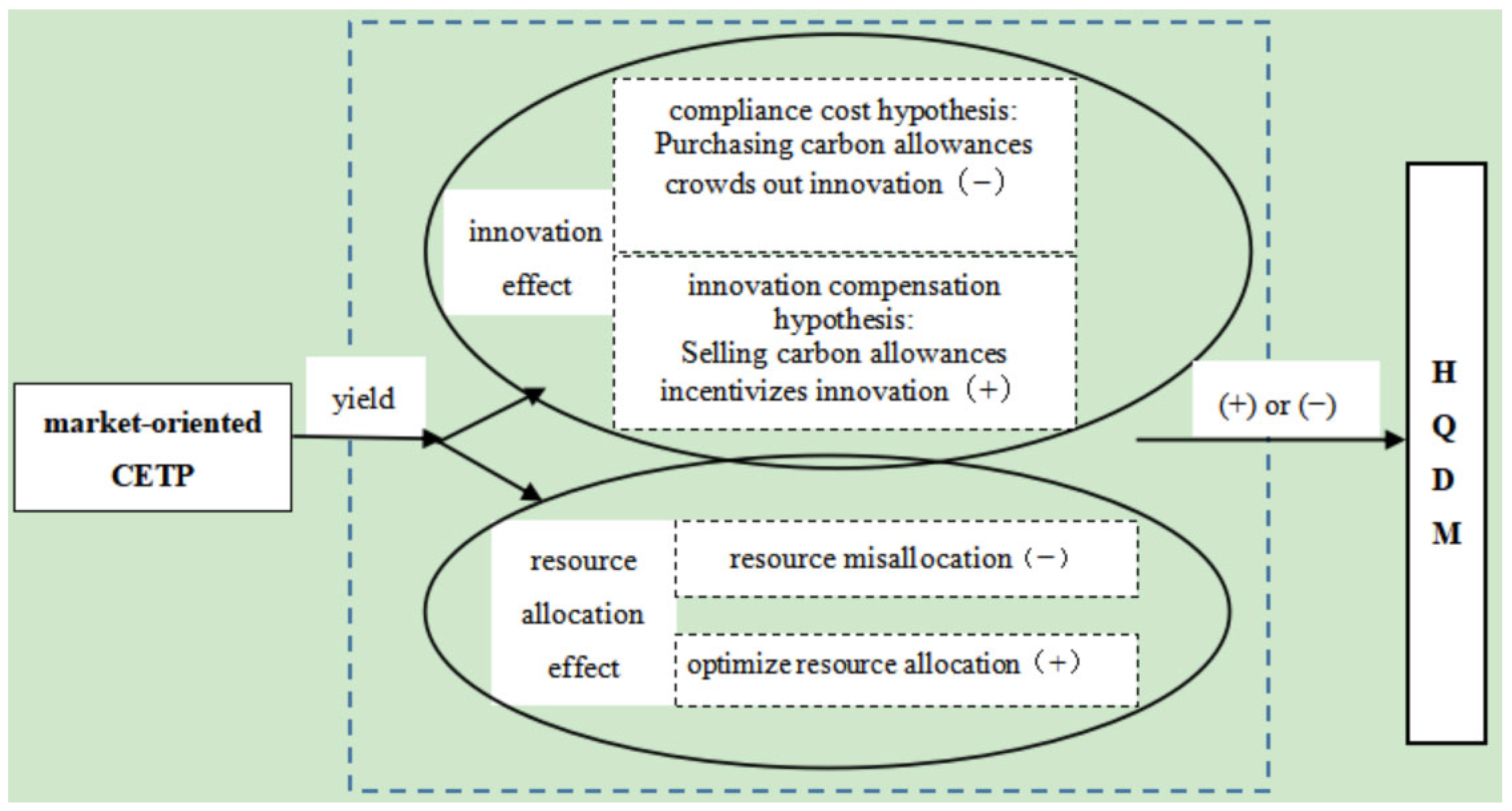 Sustainability 17 10414 g001 Sustainability 17 10414 g001