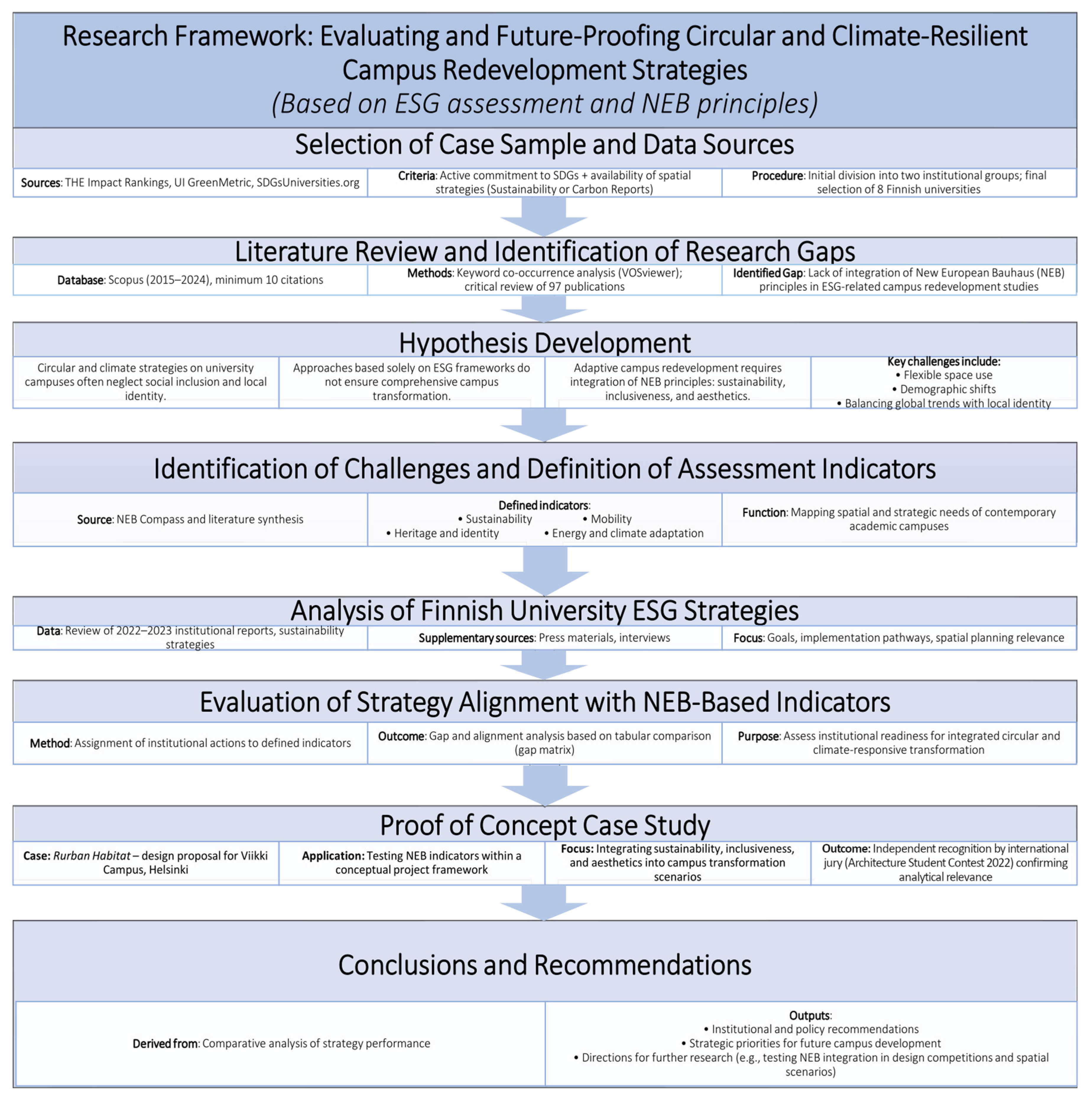 Sustainability 17 10425 g002