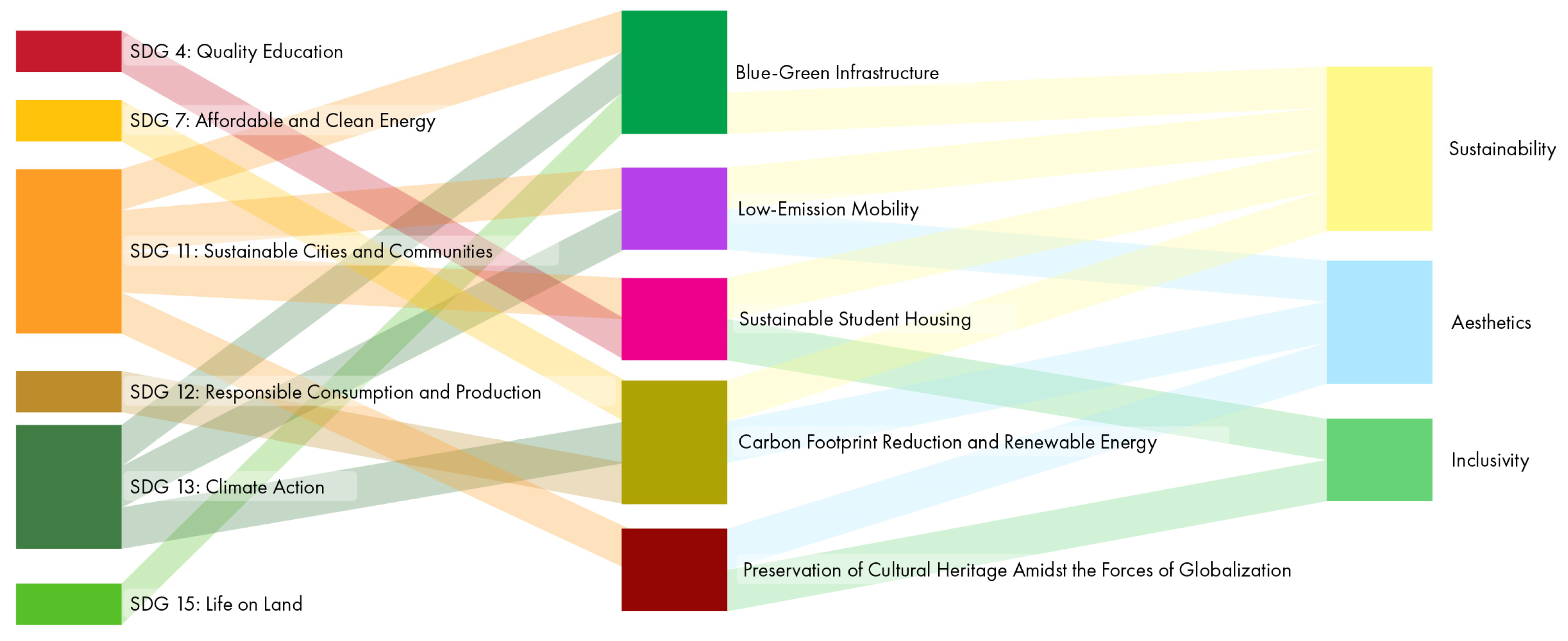 Sustainability 17 10425 g003