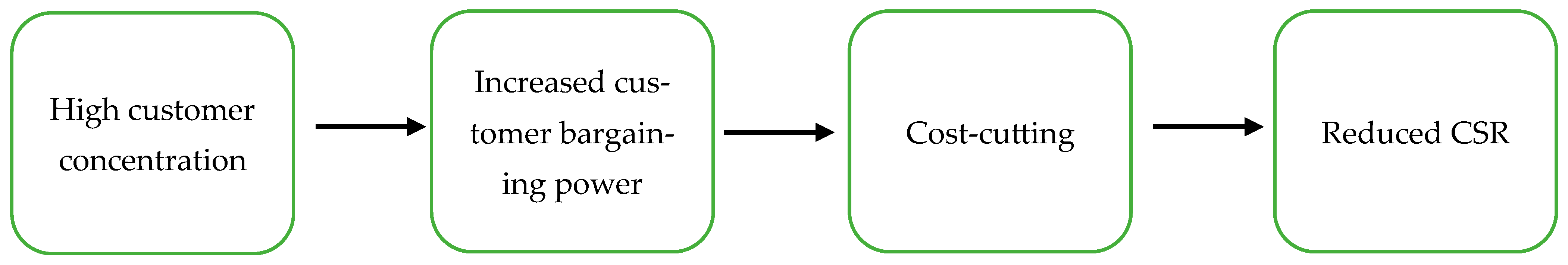 Sustainability 17 10458 i002