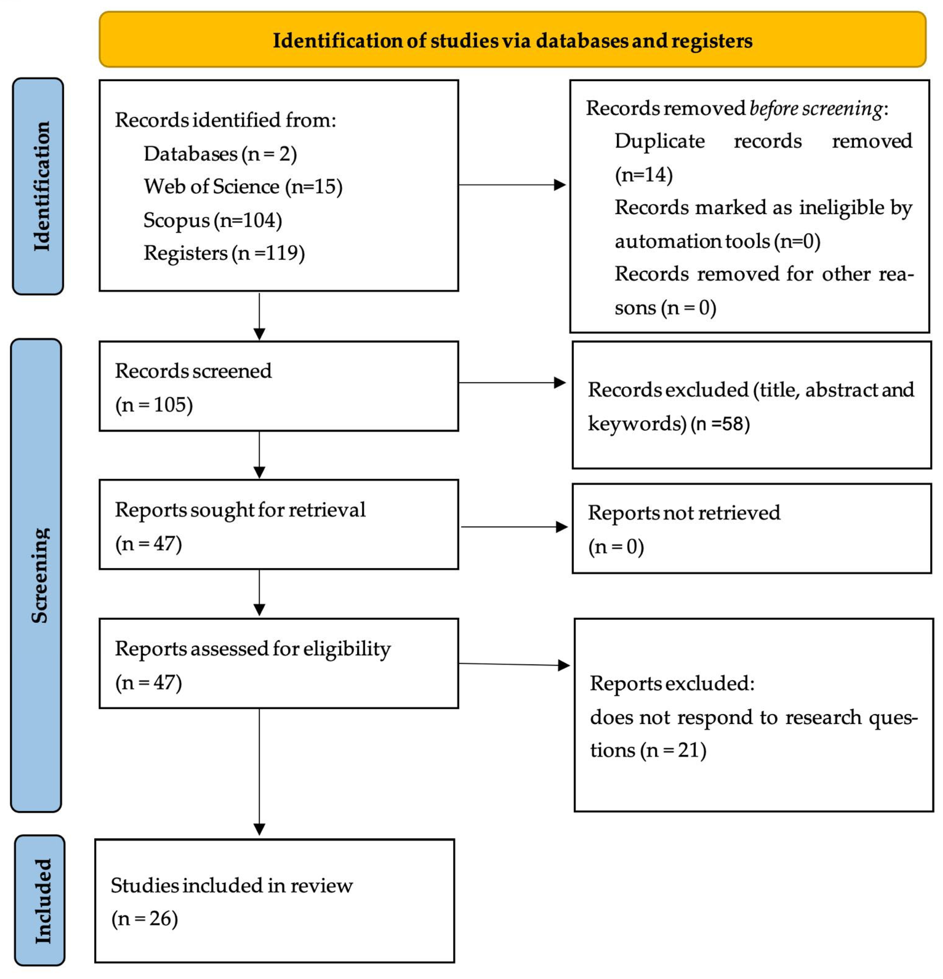 Sustainability 17 10469 g002
