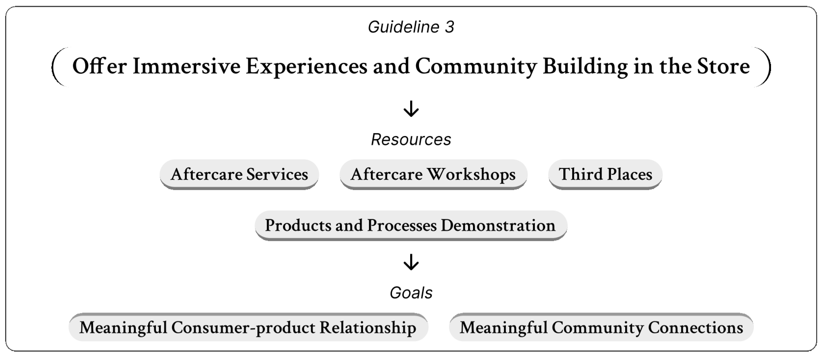 Sustainability 17 10474 g005 Sustainability 17 10474 g005