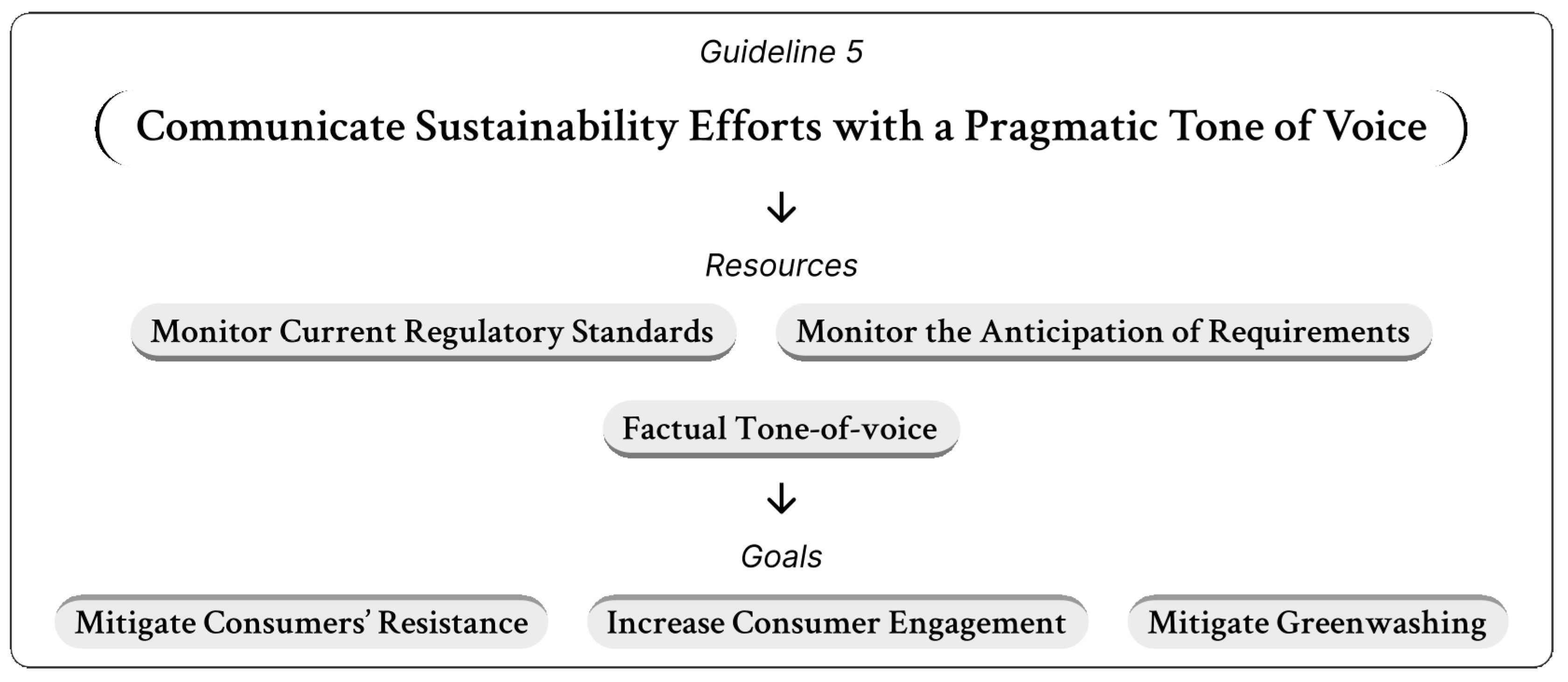 Sustainability 17 10474 g007 Sustainability 17 10474 g007