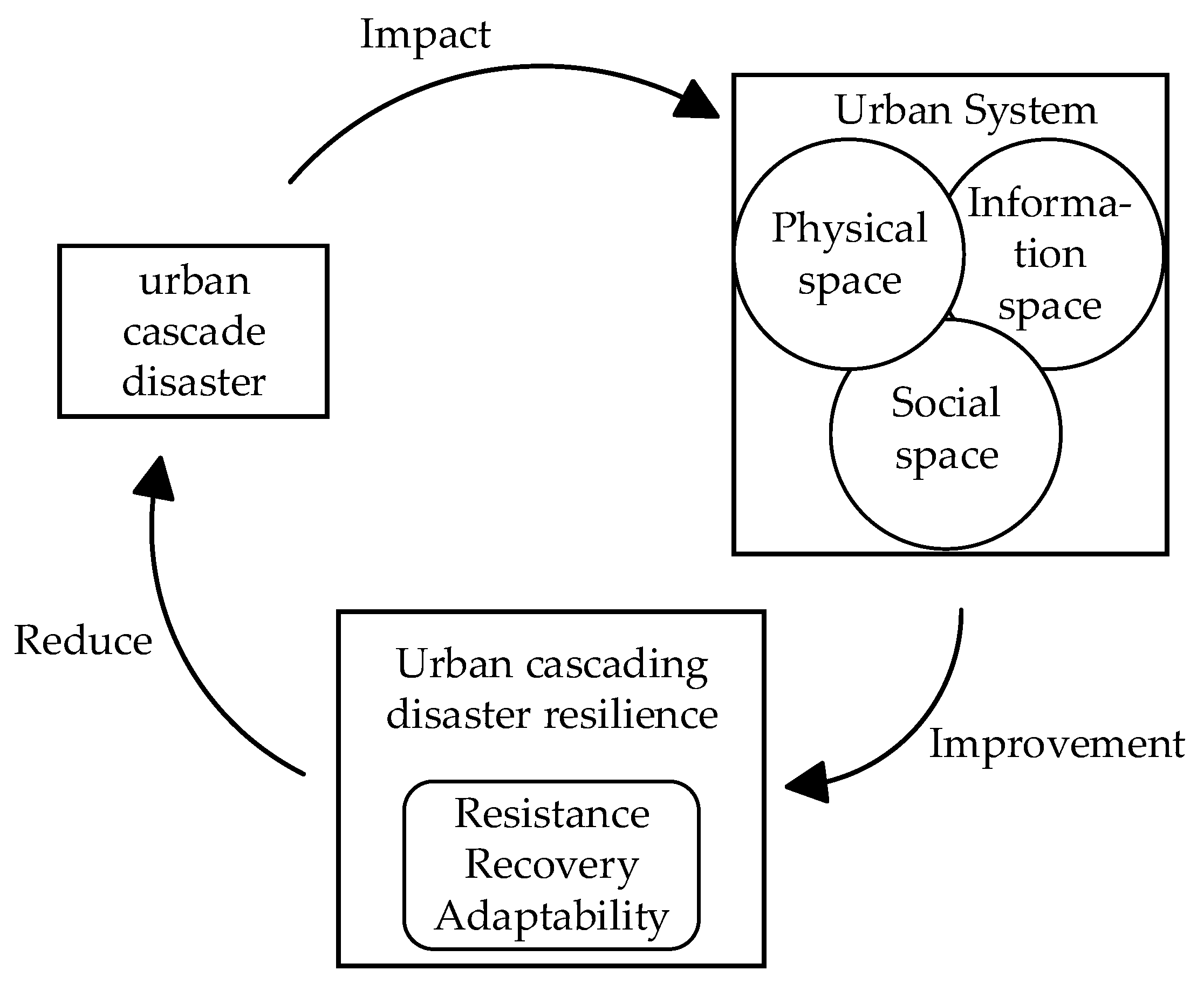 Sustainability 17 10520 g001 Sustainability 17 10520 g001