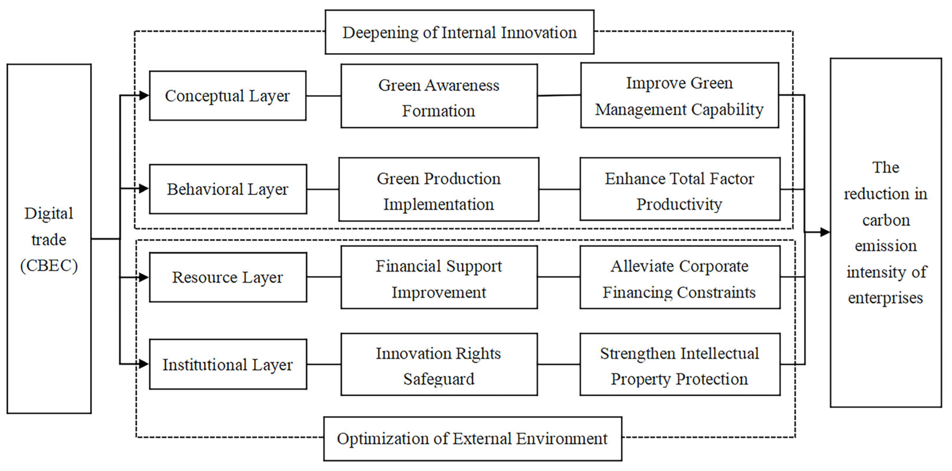 Sustainability 17 10532 g001 Sustainability 17 10532 g001