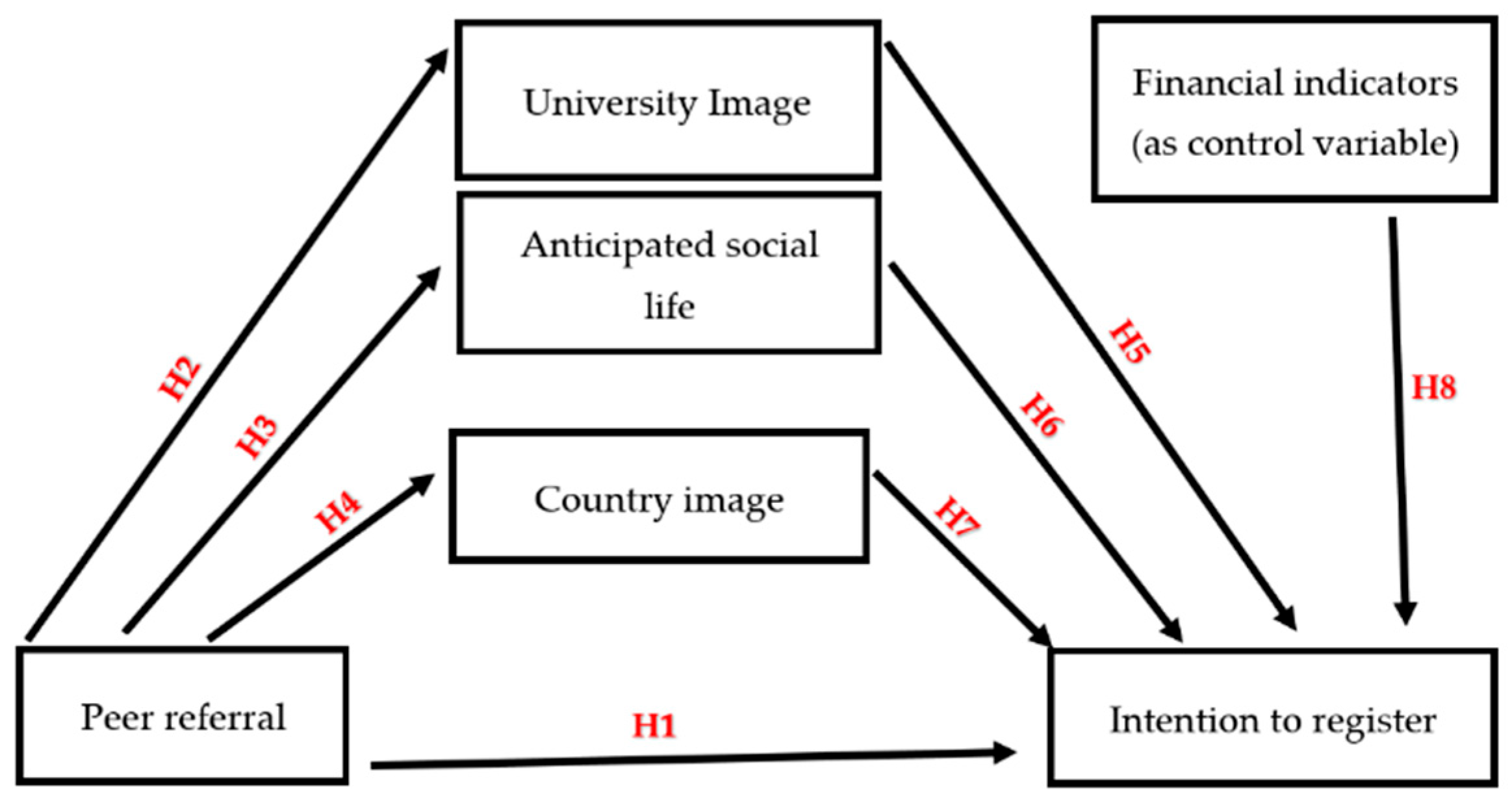 Sustainability 17 10572 g001 Sustainability 17 10572 g001