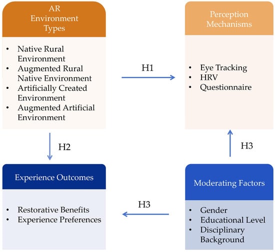 Sustainability 17 10575 g002