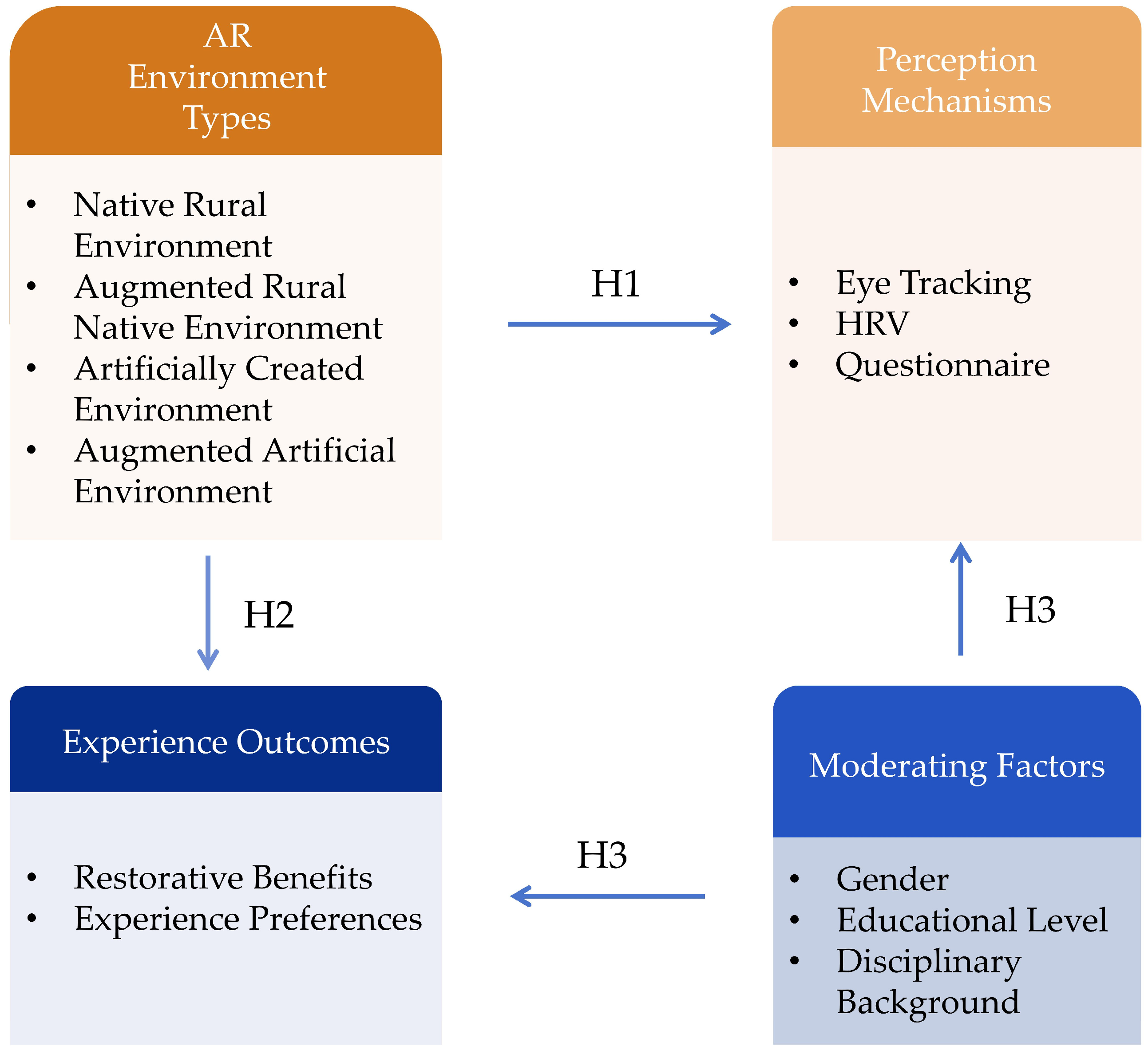 Sustainability 17 10575 g002