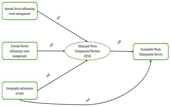 Sustainability 17 10626 g001