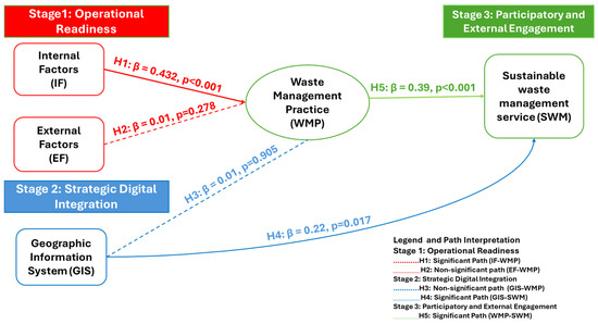 Sustainability 17 10626 g005