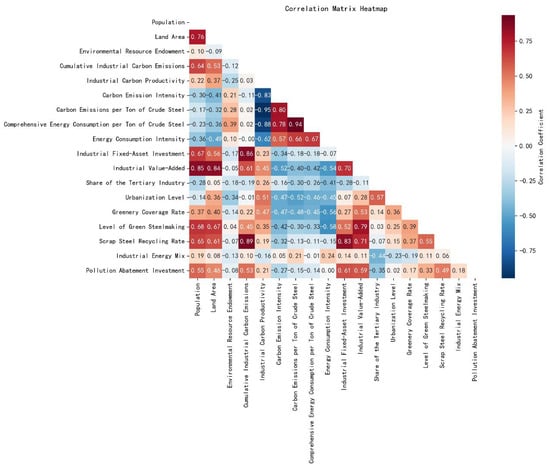 Sustainability 17 10642 g0a1